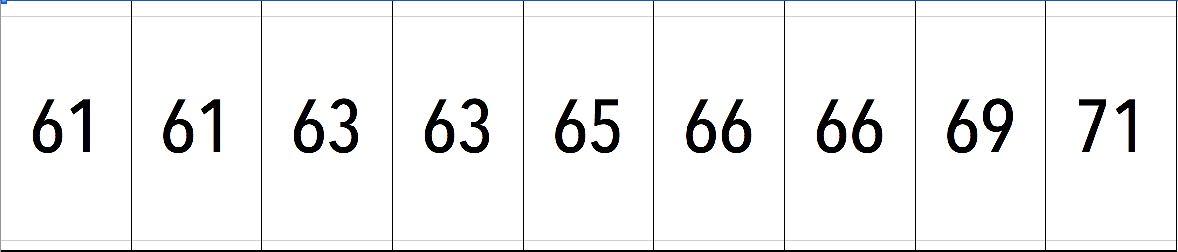 Statistics clothesline math