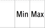 Pic MinMax